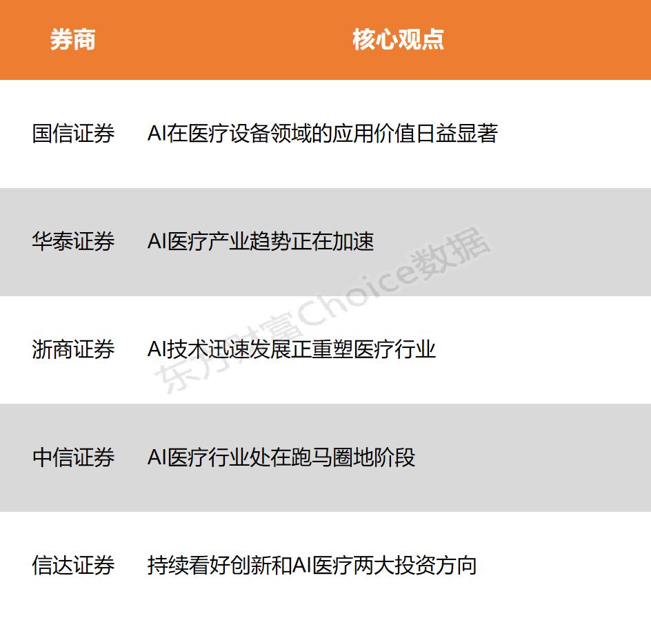 AI医疗泡沫破裂？A股虚假繁荣背后，谁在裸泳
